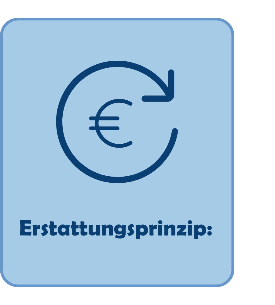 Symbol für das Erstattungsprinzip mit Eurozeichen und einem Rückwärtspfeil auf blauem Hintergrund, das die Rückerstattung von Zahlungen veranschaulicht.