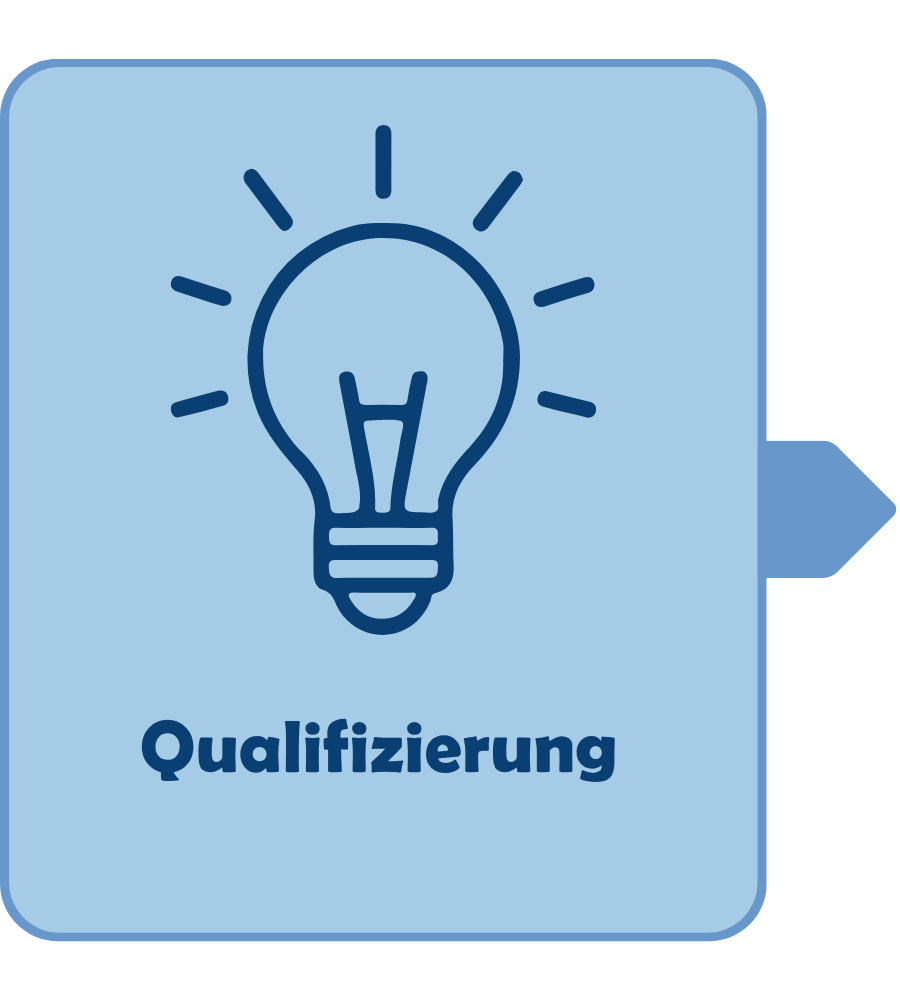 Grafische Darstellung einer Glühbirne mit dem Wort Qualifizierung, symbolisiert Kreativität und Ideenfindung, ideal für Inhalte zu beruflicher Weiterbildung und Entwicklung.