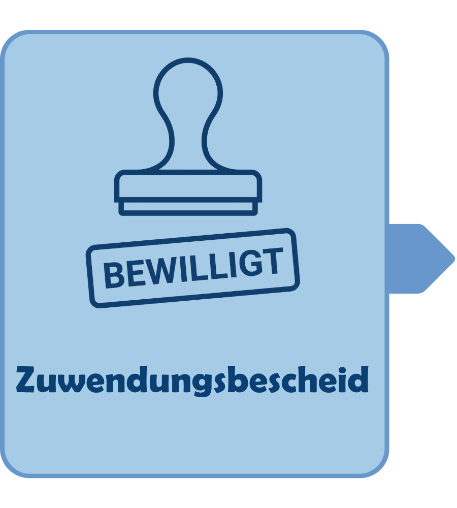 Zuwendungsbescheid mit dem Stempel "Bewilligt" auf blauem Hintergrund, symbolisiert die Genehmigung von Fördermitteln oder finanzieller Unterstützung.
